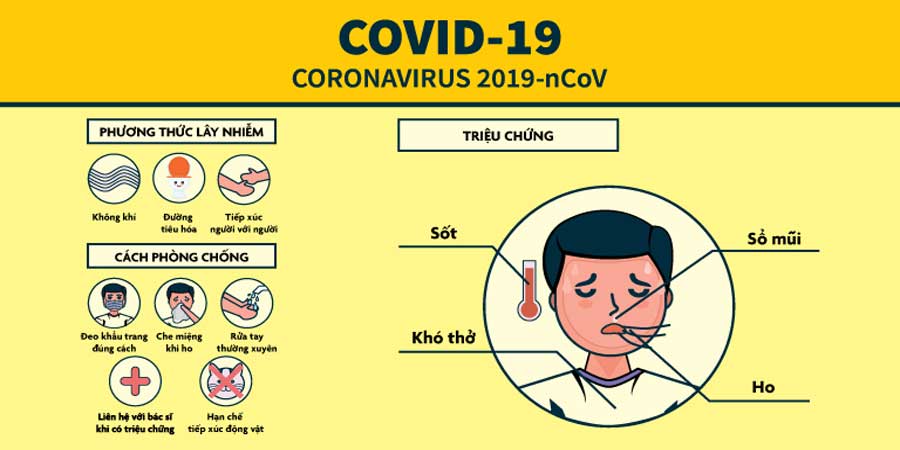triệu chứng nhiễm covid-19 anh 1